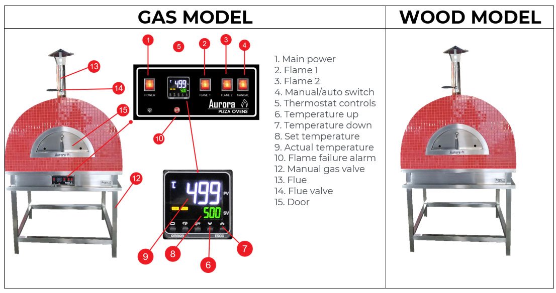 Aurora Model 90 Pizza Oven