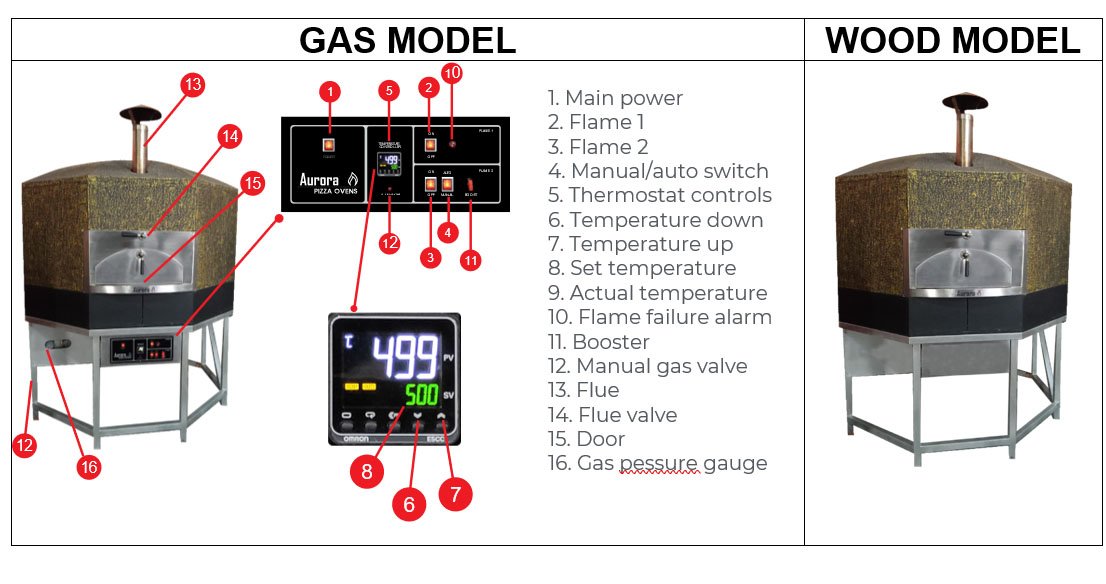 Aurora Model 120 Pizza Oven